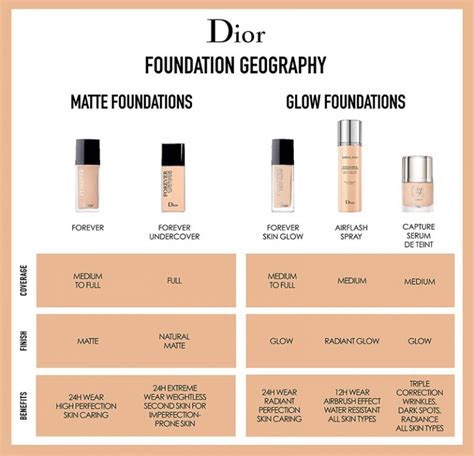 dior vs philsophy|Dior foundation guide.